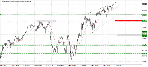 Click to Enlarge

Name: #USSPX500H1.png
Size: 65 KB
