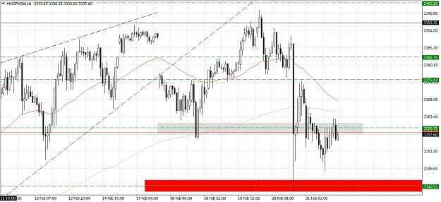 Click to Enlarge

Name: #USSPX500H1d.png
Size: 72 KB