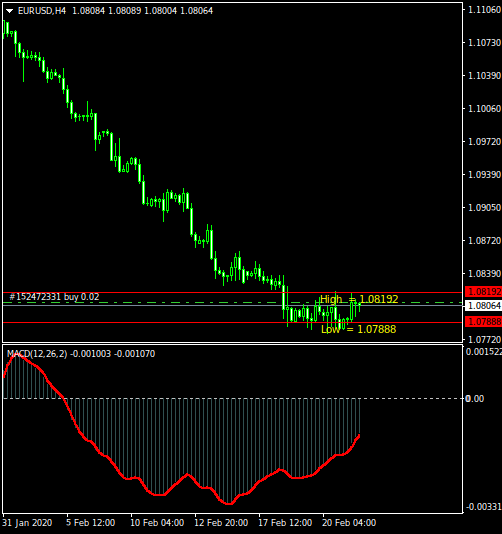 Forex volume indicators for forex scalping meaning