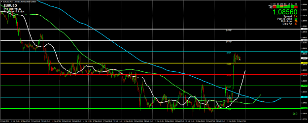 Click to Enlarge

Name: EURUSDM15a.png
Size: 81 KB