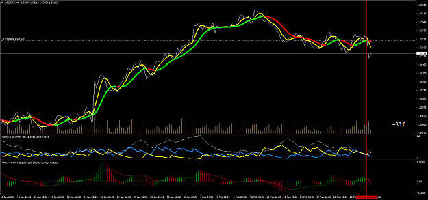 Click to Enlarge

Name: USDCADH4TRIX.png
Size: 59 KB
