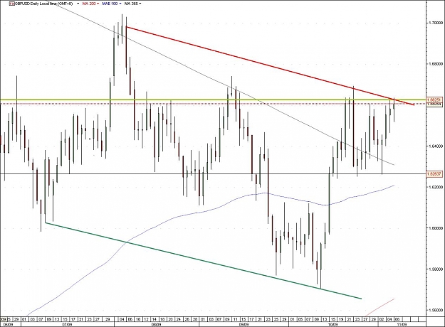 Click to Enlarge

Name: GBPUSD.jpg
Size: 115 KB