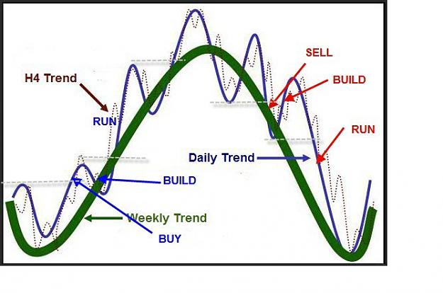 Click to Enlarge

Name: Market Trends -  PLAN BUILD RUN concept.jpg
Size: 51 KB