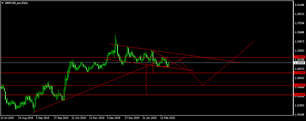 Click to Enlarge

Name: GBPUSD_ecnDaily.png
Size: 27 KB