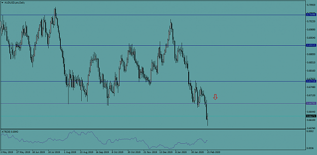 Click to Enlarge

Name: AUDUSD.proDaily.png
Size: 38 KB