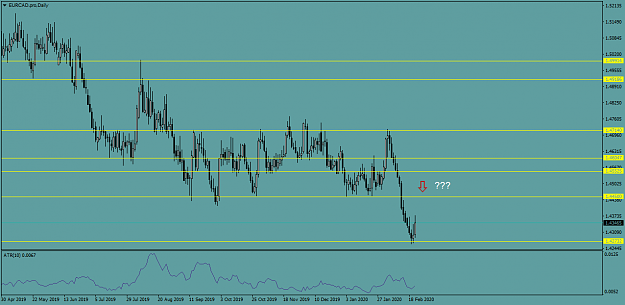 Click to Enlarge

Name: EURCAD.proDaily.png
Size: 37 KB