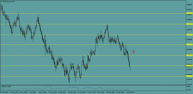 Click to Enlarge

Name: NZDCAD.proDaily.png
Size: 37 KB