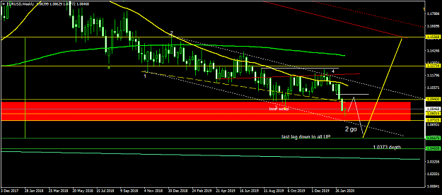 Click to Enlarge

Name: EURUSDWeekly.png
Size: 41 KB