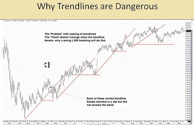 Click to Enlarge

Name: MSJ BASIC TOOLS 34 WHY TREND LINES ARE DANGEROUS.jpg
Size: 136 KB