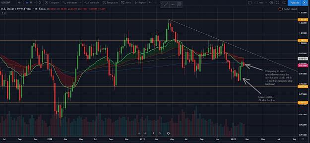 Click to Enlarge

Name: USDCHF 23 Feb-W.JPG
Size: 284 KB