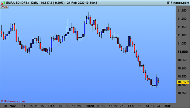 Click to Enlarge

Name: EURUSD-Daily.png
Size: 19 KB
