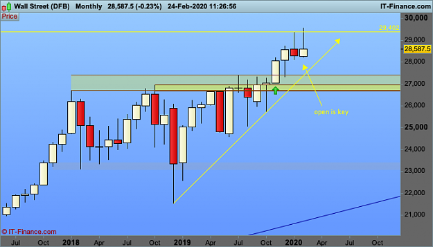 Click to Enlarge

Name: DJI-Monthly.png
Size: 24 KB
