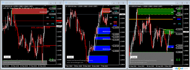 Click to Enlarge

Name: USDCAD 3 IN 1.png
Size: 61 KB