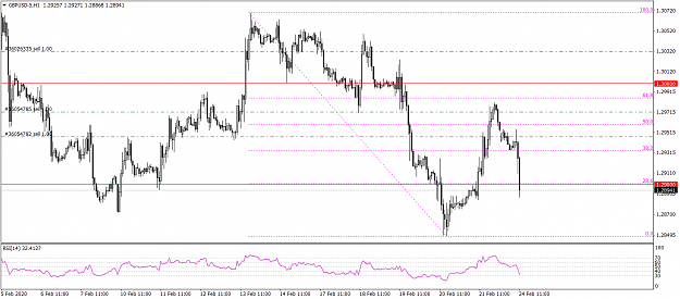 Click to Enlarge

Name: GBPUSD-5H1  242020.png
Size: 53 KB