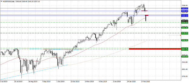 Click to Enlarge

Name: #USSPX500Daily.png
Size: 59 KB