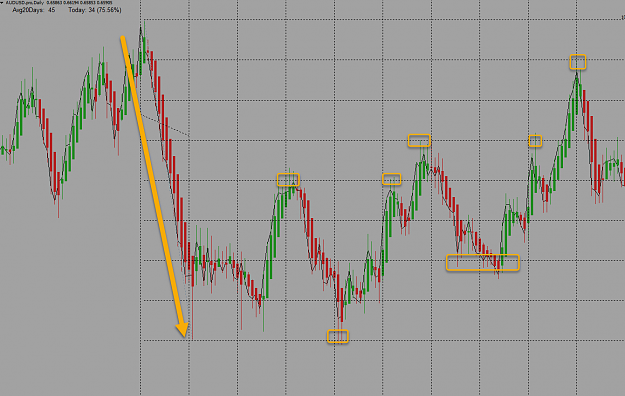 Click to Enlarge

Name: AUDUSD Daily Impulse Move Squared Price.png
Size: 55 KB