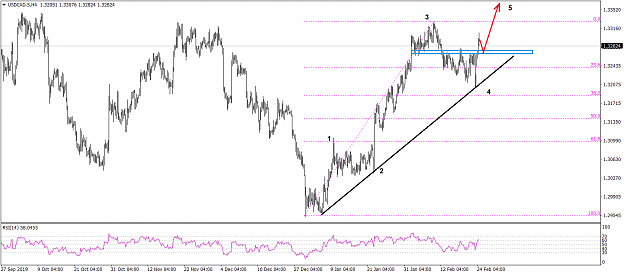Click to Enlarge

Name: USDCAD-5H4 22402020.png
Size: 36 KB