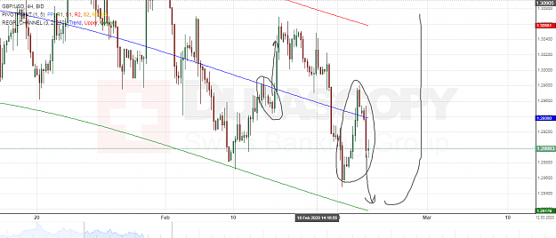 Click to Enlarge

Name: GBPUSD BID 4H since 1241 2020-01-15 to 1051 2020-03-12.png
Size: 103 KB