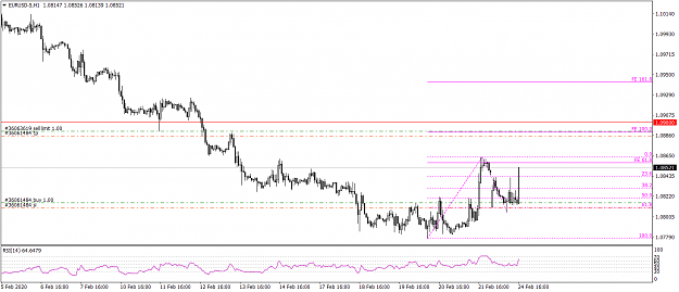 Click to Enlarge

Name: EURUSD-5H1 2242020.png
Size: 43 KB