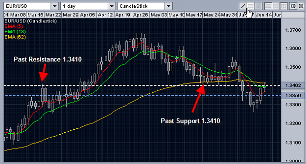 Click to Enlarge

Name: eurusd_daily.png
Size: 30 KB