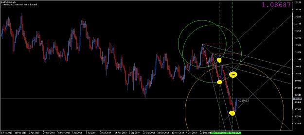 Click to Enlarge

Name: InkedEURUSDDaily  peningg_LI.jpg
Size: 783 KB