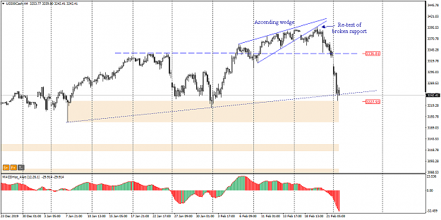 Click to Enlarge

Name: US500CashH4-24.02.png
Size: 28 KB