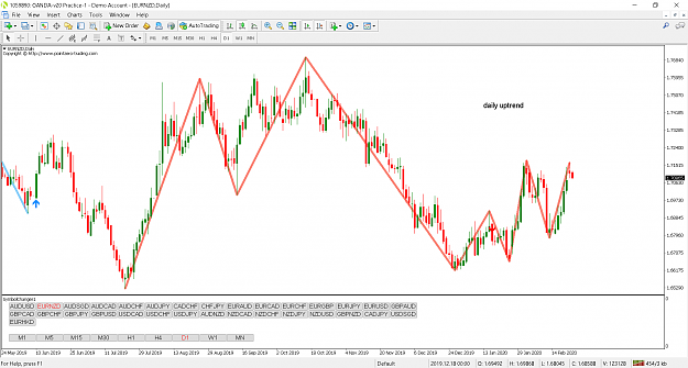 Click to Enlarge

Name: eurnzd daily.png
Size: 120 KB