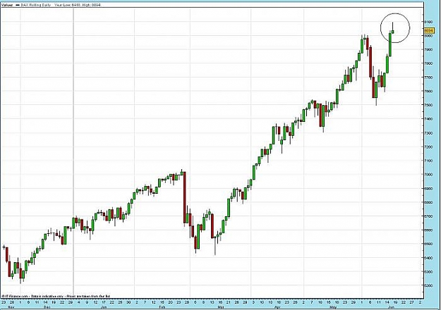 Click to Enlarge

Name: dax.jpg
Size: 46 KB