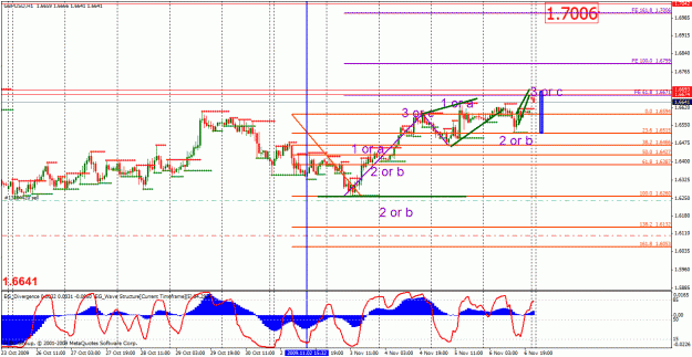 Click to Enlarge

Name: gbpusd_110909_05_1hr_01.gif
Size: 38 KB