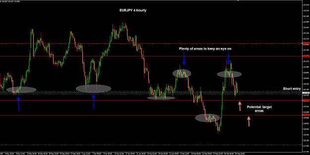 Click to Enlarge

Name: EURJPY 4 Hourly.jpg
Size: 209 KB