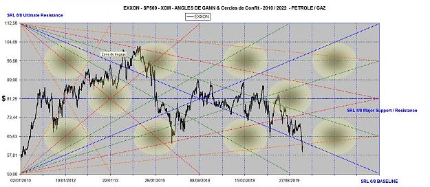 Click to Enlarge

Name: EXXON ANGLES 2010-2022.jpg
Size: 183 KB