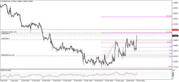 Click to Enlarge

Name: EURUSD-5H1 2252020.png
Size: 48 KB