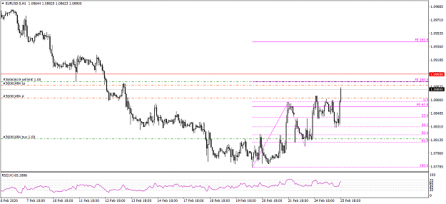 Click to Enlarge

Name: EURUSD-5H1 2252020.png
Size: 48 KB