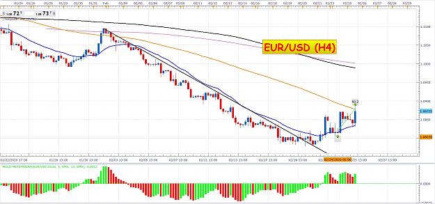 Click to Enlarge

Name: EURUSD (H4).jpg
Size: 349 KB