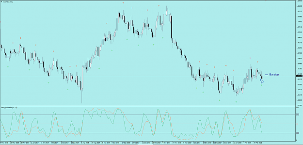 Click to Enlarge

Name: AUDNZD20-02-25.png
Size: 75 KB