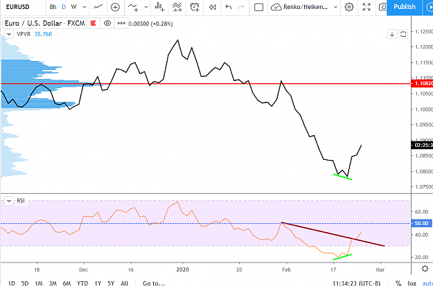 Click to Enlarge

Name: EURUSD_2020-02-25_9-14-44_o.png
Size: 87 KB