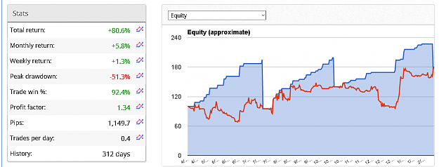 Click to Enlarge

Name: USDJPY Equity Chart.png
Size: 60 KB