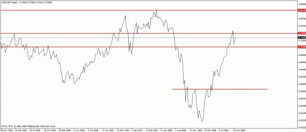 Click to Enlarge

Name: nzdusd weekly.gif
Size: 15 KB