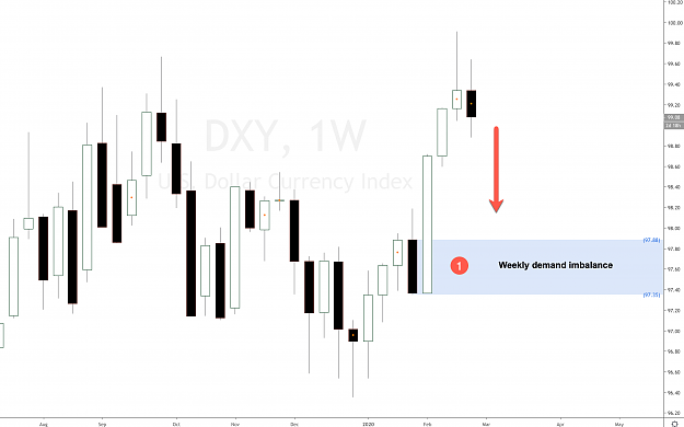 Click to Enlarge

Name: DXY dollar index.png
Size: 208 KB