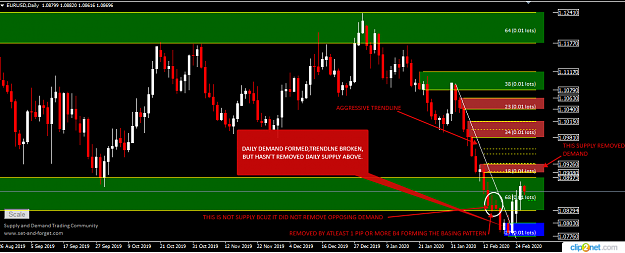 Click to Enlarge

Name: EURUSD DAILY 26TH.png
Size: 50 KB