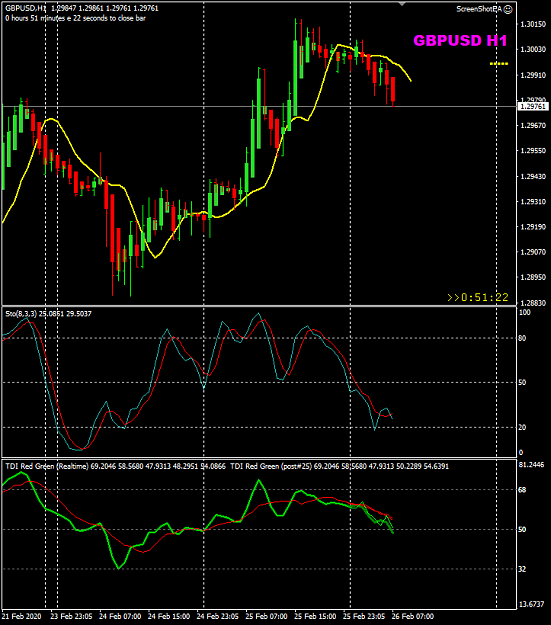 Click to Enlarge

Name: GBPUSD Feb 26 FO H1 TDI bounce 26-2-2020 3-08-39 pm.png
Size: 29 KB