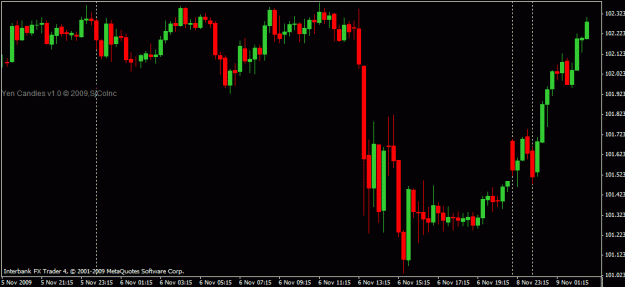 Click to Enlarge

Name: jpy candles.gif
Size: 16 KB