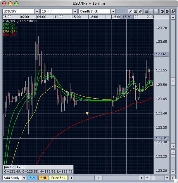 Click to Enlarge

Name: 15minJPY.png
Size: 40 KB