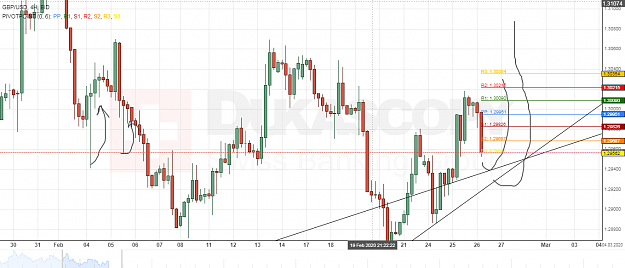 Click to Enlarge

Name: GBPUSD BID 4H since 1912 2020-01-29 to 1145 2020-03-04.png
Size: 116 KB