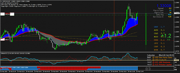 Click to Enlarge

Name: USDCADM5.png
Size: 61 KB