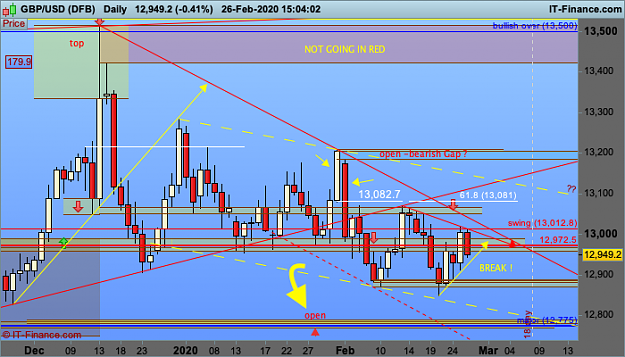 Click to Enlarge

Name: 1 GBPUSD-Daily.png
Size: 74 KB