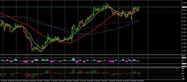 Click to Enlarge

Name: USDCADH4.png
Size: 40 KB