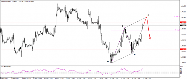 Click to Enlarge

Name: GBPUSD-5H1  ABCD.png
Size: 34 KB