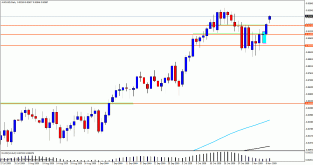 Click to Enlarge

Name: aud.gif
Size: 24 KB
