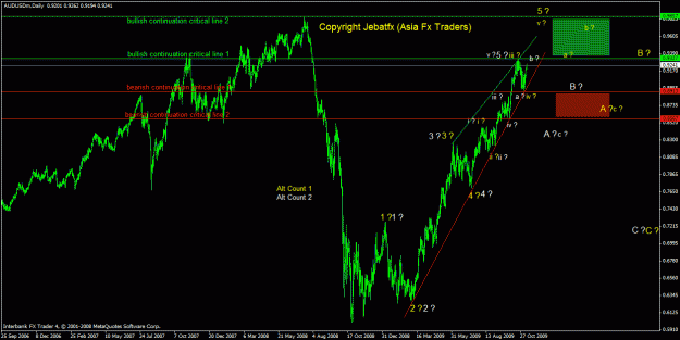 Click to Enlarge

Name: aud daily.gif
Size: 29 KB